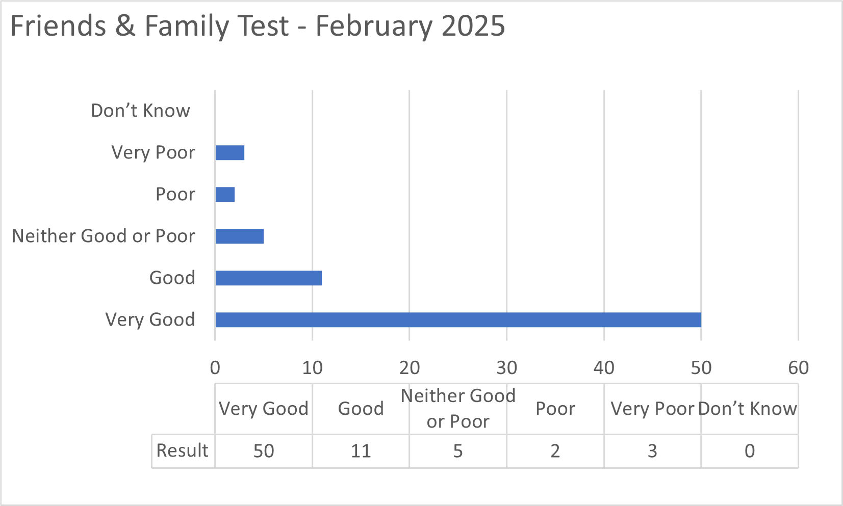 Data graph showing results of the test